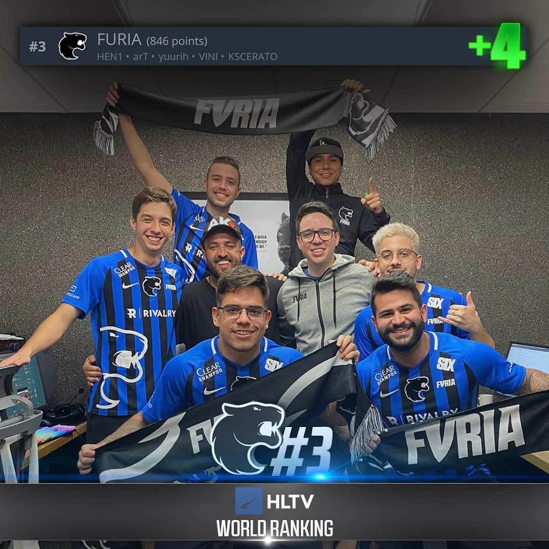 FURIA reaches HLTV top 3 for the first time